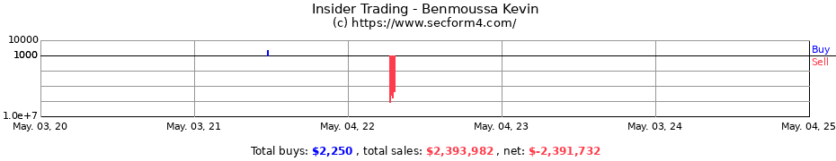 Insider Trading Transactions for Benmoussa Kevin