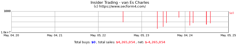 Insider Trading Transactions for van Es Charles
