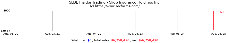 Insider Trading Transactions for Slide Insurance Holdings Inc.