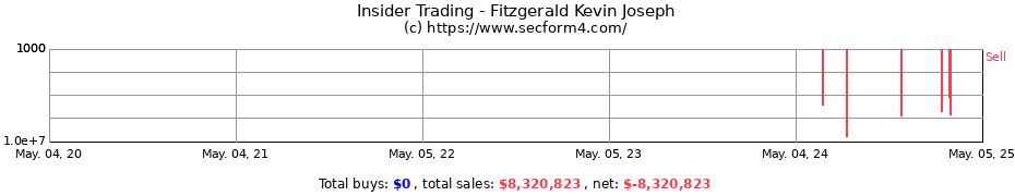 Insider Trading Transactions for Fitzgerald Kevin Joseph