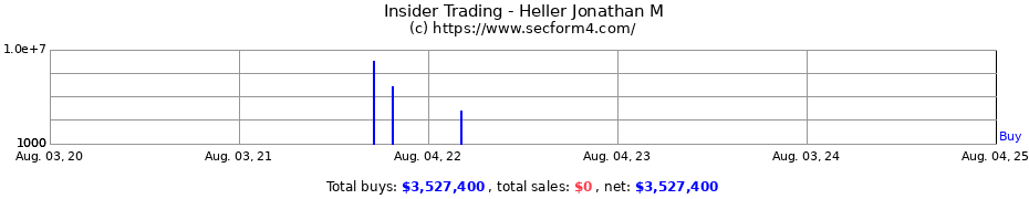 Insider Trading Transactions for Heller Jonathan M