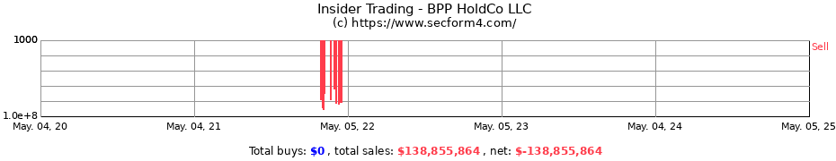 Insider Trading Transactions for BPP HoldCo LLC