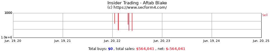 Insider Trading Transactions for Aftab Blake
