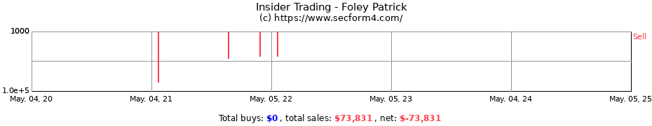 Insider Trading Transactions for Foley Patrick