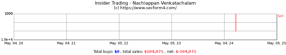 Insider Trading Transactions for Nachiappan Venkatachalam