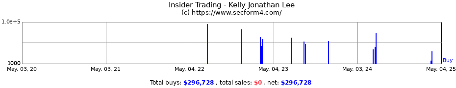 Insider Trading Transactions for Kelly Jonathan Lee