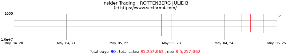 Insider Trading Transactions for ROTTENBERG JULIE B