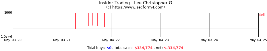Insider Trading Transactions for Lee Christopher G