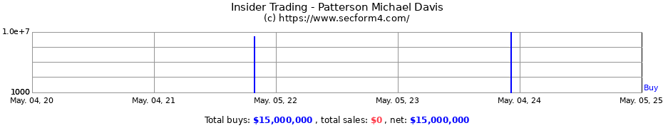 Insider Trading Transactions for Patterson Michael Davis