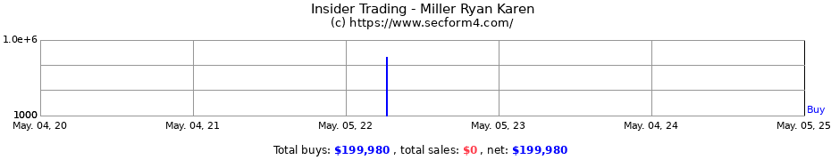 Insider Trading Transactions for Miller Ryan Karen
