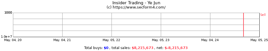 Insider Trading Transactions for Ye Jun