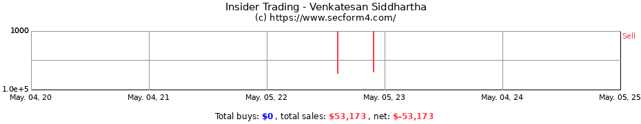 Insider Trading Transactions for Venkatesan Siddhartha