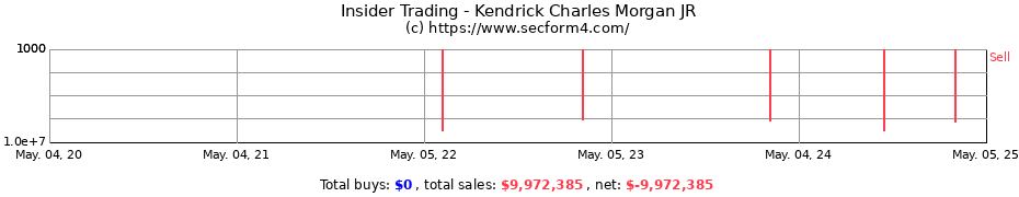 Insider Trading Transactions for Kendrick Charles Morgan JR