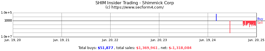 Insider Trading Transactions for Shimmick Corp