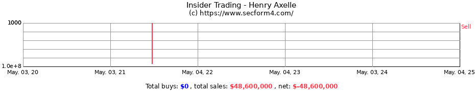 Insider Trading Transactions for Henry Axelle