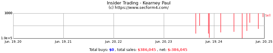 Insider Trading Transactions for Kearney Paul