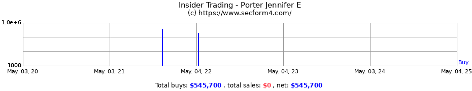 Insider Trading Transactions for Porter Jennifer E