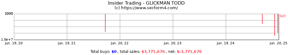 Insider Trading Transactions for GLICKMAN TODD