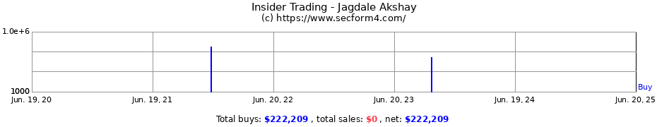 Insider Trading Transactions for Jagdale Akshay