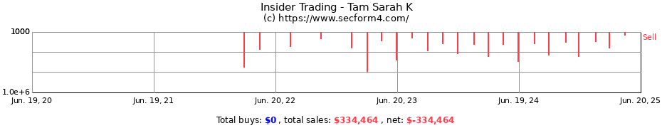 Insider Trading Transactions for Tam Sarah K