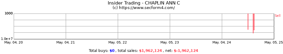 Insider Trading Transactions for CHAPLIN ANN C