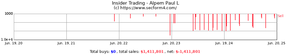 Insider Trading Transactions for Alpern Paul L