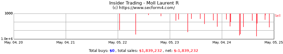 Insider Trading Transactions for Moll Laurent R