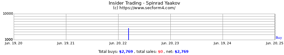 Insider Trading Transactions for Spinrad Yaakov