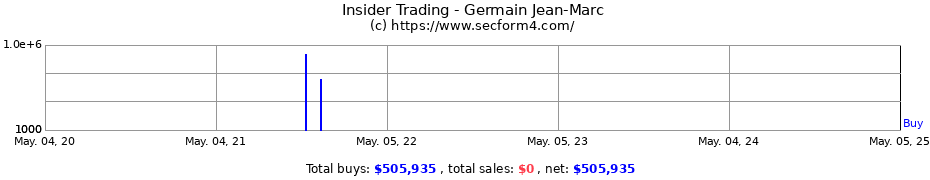 Insider Trading Transactions for Germain Jean-Marc