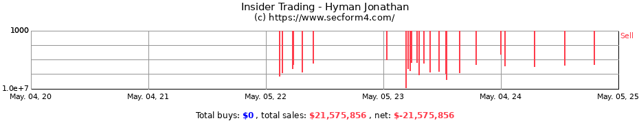 Insider Trading Transactions for Hyman Jonathan