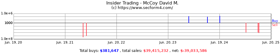Insider Trading Transactions for McCoy David M.