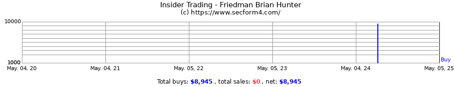 Insider Trading Transactions for Friedman Brian Hunter