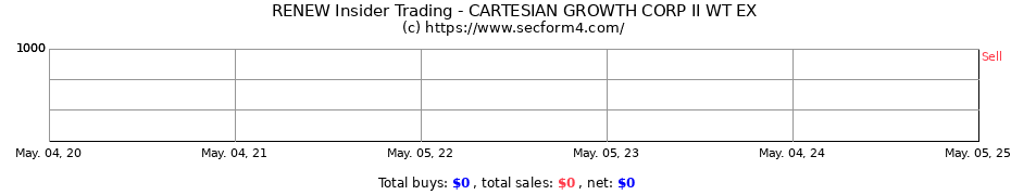Insider Trading Transactions for CARTESIAN GROWTH CORP II WT EX