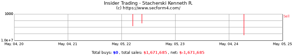 Insider Trading Transactions for Stacherski Kenneth R.