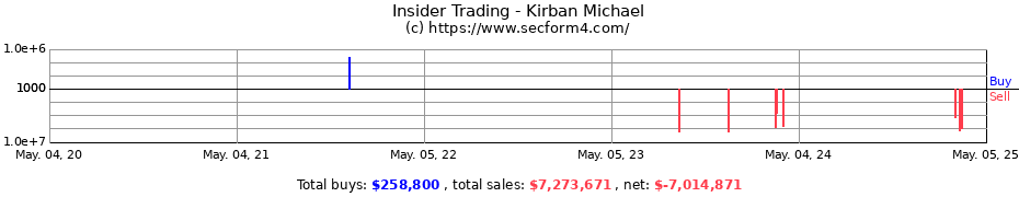 Insider Trading Transactions for Kirban Michael