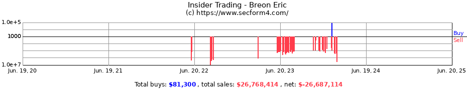 Insider Trading Transactions for Breon Eric
