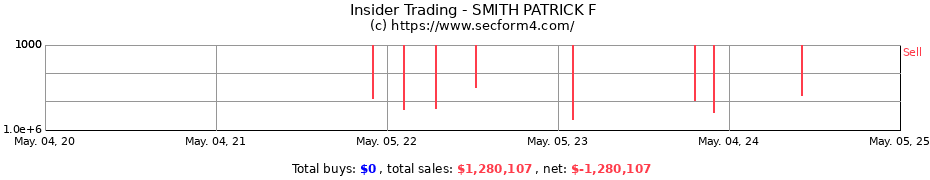 Insider Trading Transactions for SMITH PATRICK F