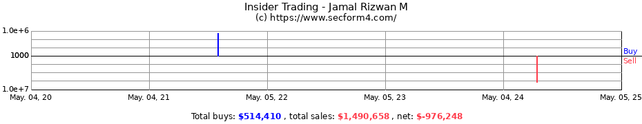 Insider Trading Transactions for Jamal Rizwan M