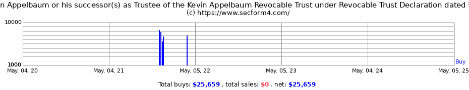 Insider Trading Transactions for Kevin Appelbaum or his successor(s) as Trustee of the Kevin Appelbaum Revocable Trust under Revocable Trust Declaration dated 5/16/2020 as amended