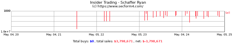 Insider Trading Transactions for Schaffer Ryan