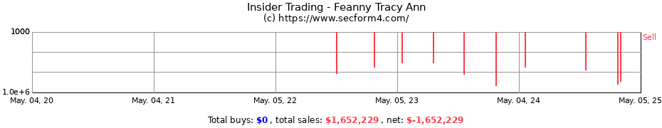 Insider Trading Transactions for Feanny Tracy Ann