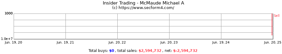 Insider Trading Transactions for McMaude Michael A
