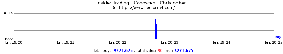 Insider Trading Transactions for Conoscenti Christopher L.