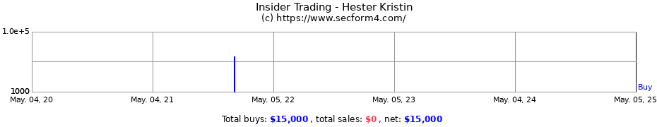 Insider Trading Transactions for Hester Kristin
