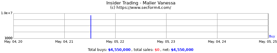 Insider Trading Transactions for Malier Vanessa