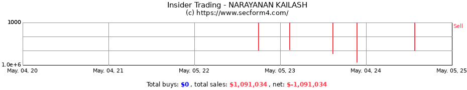 Insider Trading Transactions for NARAYANAN KAILASH