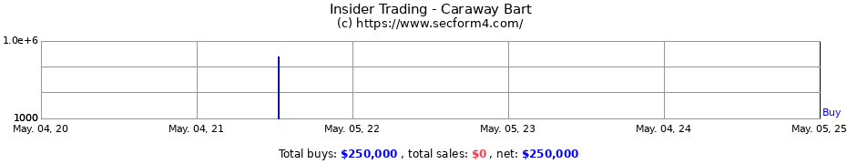 Insider Trading Transactions for Caraway Bart