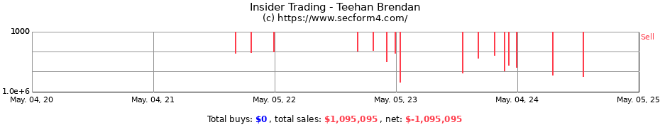 Insider Trading Transactions for Teehan Brendan