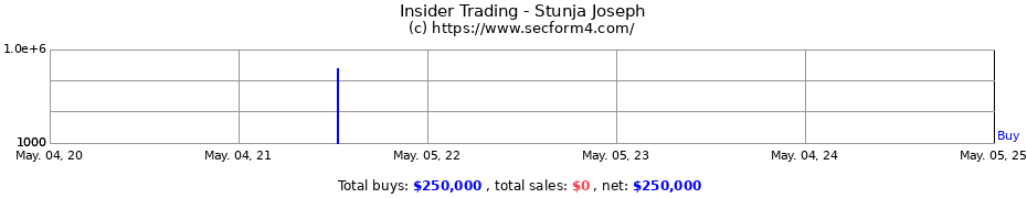 Insider Trading Transactions for Stunja Joseph