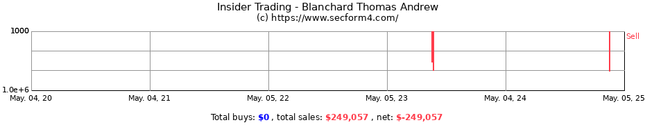 Insider Trading Transactions for Blanchard Thomas Andrew
